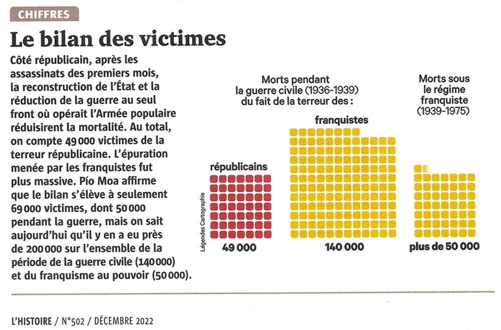 1725827900_bilan_des_victimes_de_la_guerre_civile_espagnole_-_extrait_article_magazine_l-histoire_n502_decembre_2022_p16.jpg