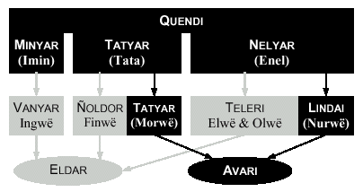 L'Appel des Valar : première séparation