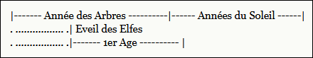 1727102984_schema_erendis_chronologie_tolkien.png