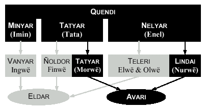 quendi1